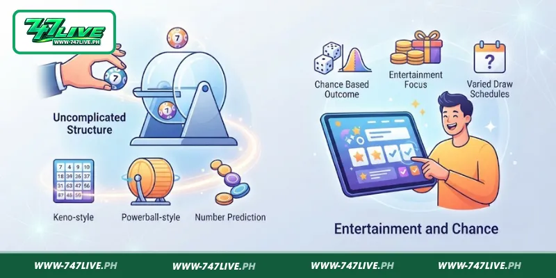 747LIVE Lotto Overview 747LIVE Lotto Overview