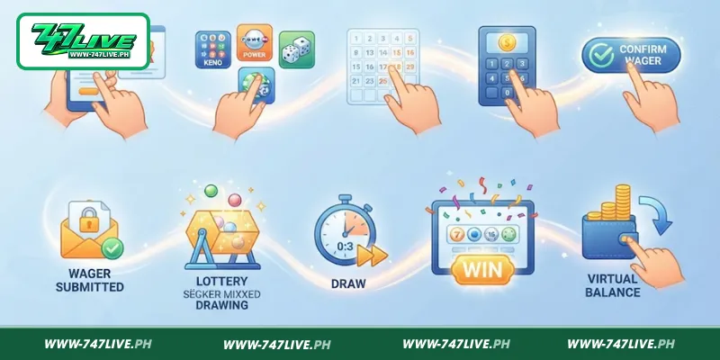 747LIVE Lotto Playing Guide 747LIVE Lotto Playing Guide