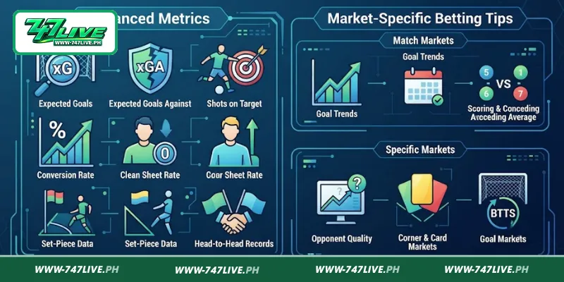 Advanced Metrics & Market-Specific Tips Advanced Metrics & Market-Specific Tips
