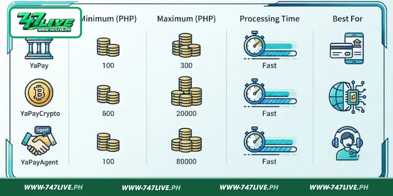 Available Withdraw 747LIVE Payout Options & Requirements Available Withdraw 747LIVE Payout Options & Requirements