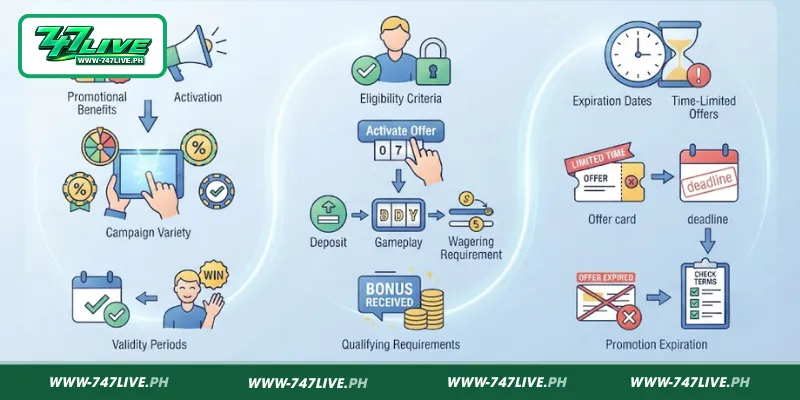 Common Questions About 747LIVE Bonuses and Promotions Common Questions About 747LIVE Bonuses and Promotions
