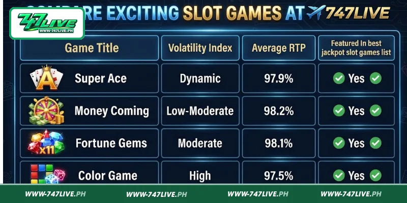 Compare exciting slot games at 747LIVE Compare exciting slot games at 747LIVE