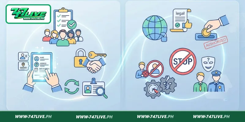 Essential Rules of Terms And Conditions 747LIVE Essential Rules of Terms And Conditions 747LIVE