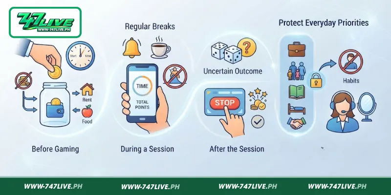 Tips For Practicing Responsible Gaming At 747LIVE Tips For Practicing Responsible Gaming At 747LIVE