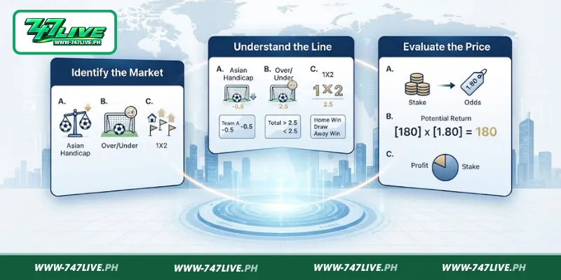 Understanding 747LIVE Odds and Betting Lines Understanding 747LIVE Odds and Betting Lines