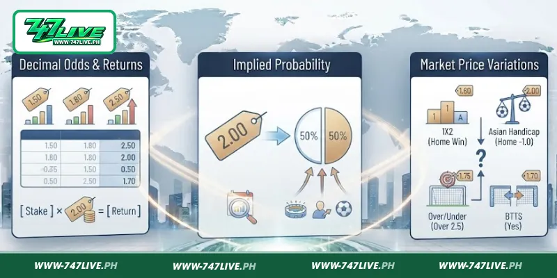 Understanding Prices and Market Signals in Bookmaker odds analysis Understanding Prices and Market Signals in Bookmaker odds analysis